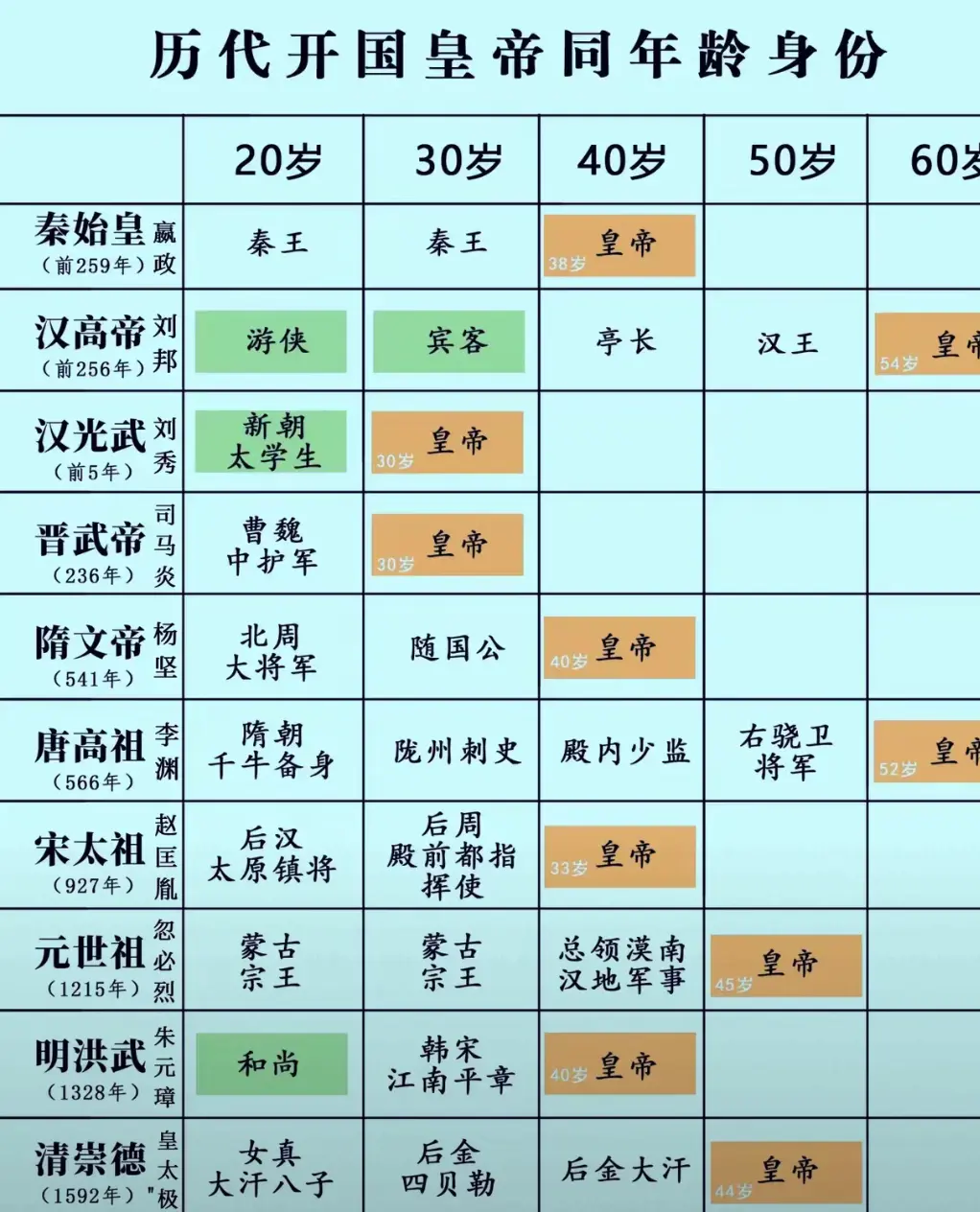 你更佩服刘秀，还是司马炎的上位方式？