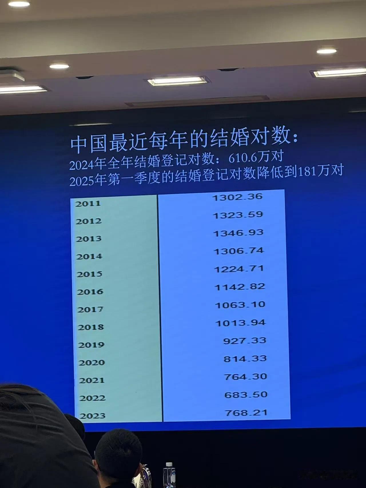 为啥都没人结婚了？年轻人也不爱生孩子了？整个东亚都是这情况