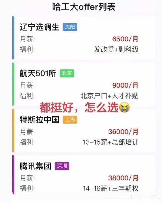 儿子从哈工大毕业，眼下有四份工作摆在面前供他挑选，到底该怎么选才好？儿子向来拔