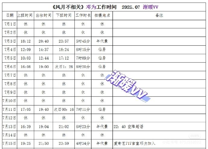 数据说话！邓为粉丝晒《风月不相关》主演7月拍摄戏份统计，男主戏份占比数据引发