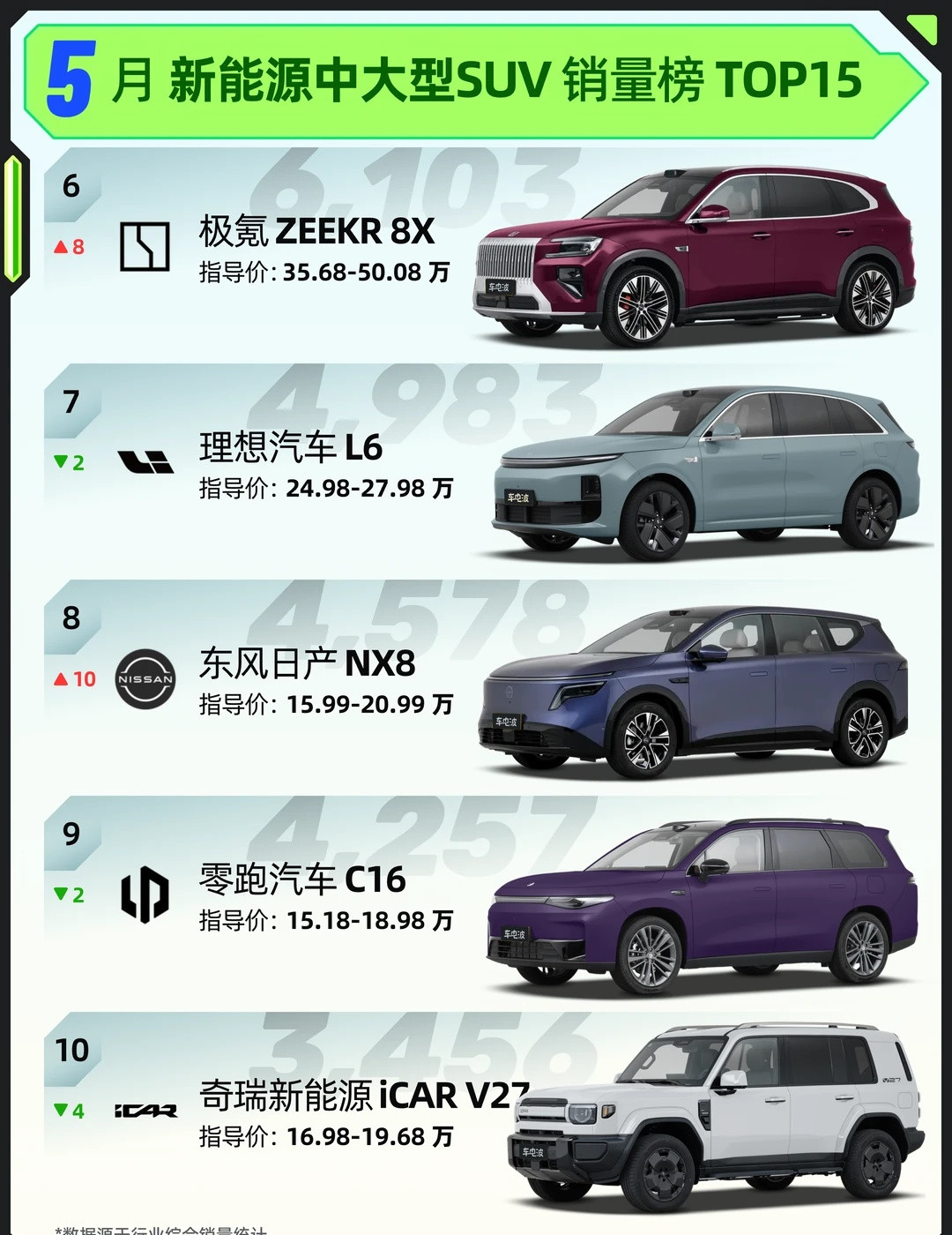 5月新能源中大型SUV销量榜TOP15