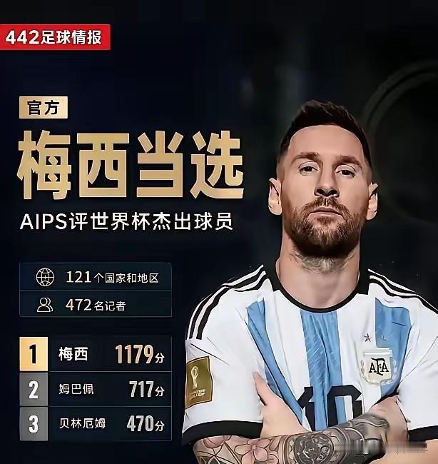 又又是梅西！国际体育新闻协会等权威机构，包括德转、FFHS、Sofascore、