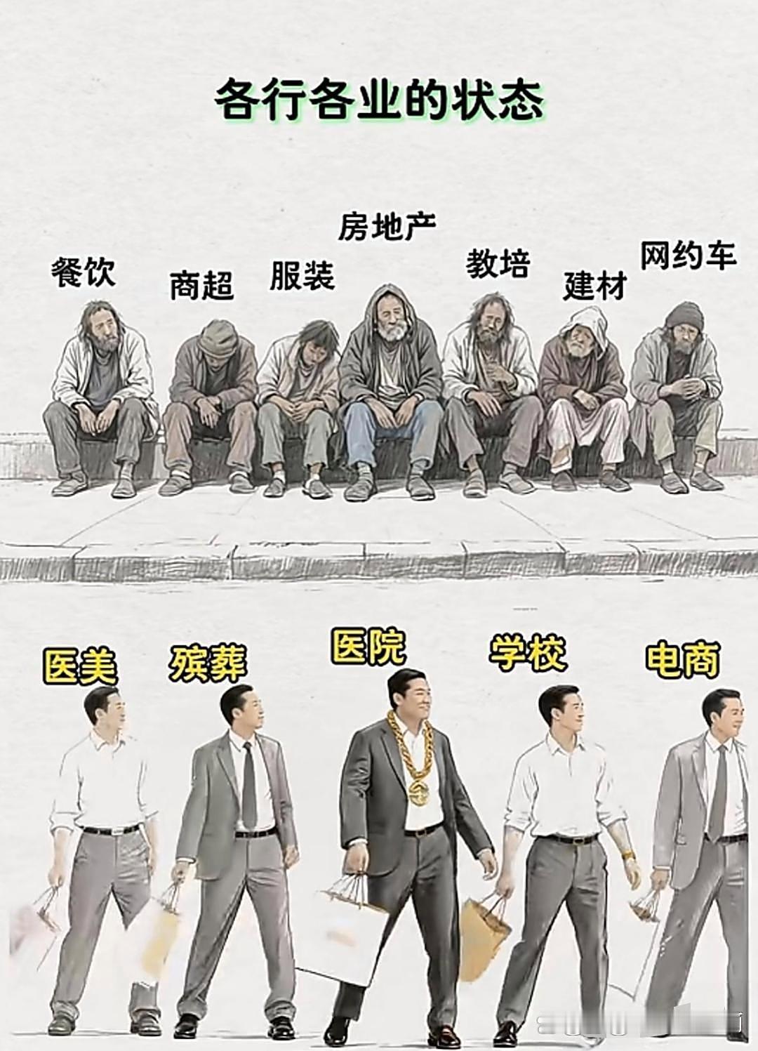各行业现在的状态是这样的吗？​​​