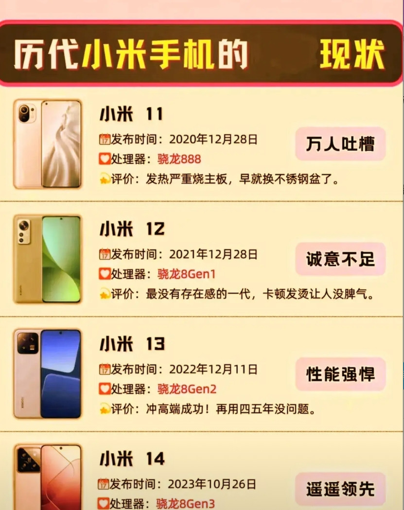 小米手机11、12、13、14的现状！这几款型号曾也是你的梦想，而今早已物是人非