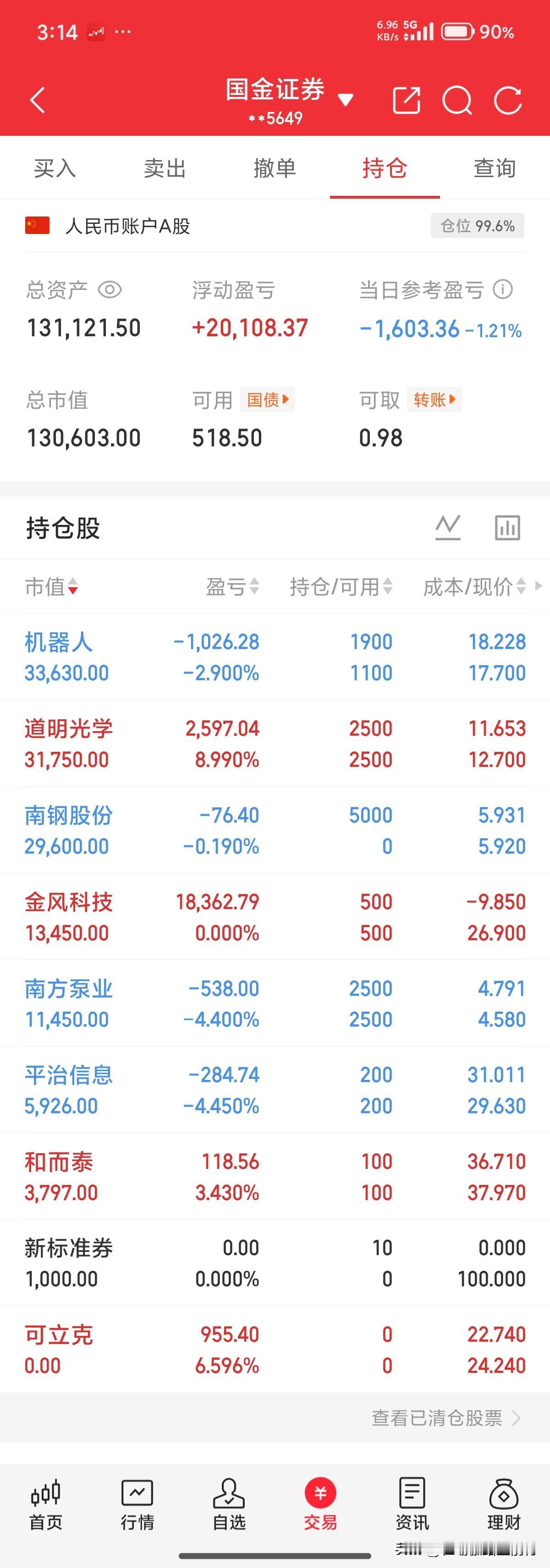 十万感觉变不成百万啦！！！今天心态崩了，三笔交易把内心的贪婪暴露无遗。图一是