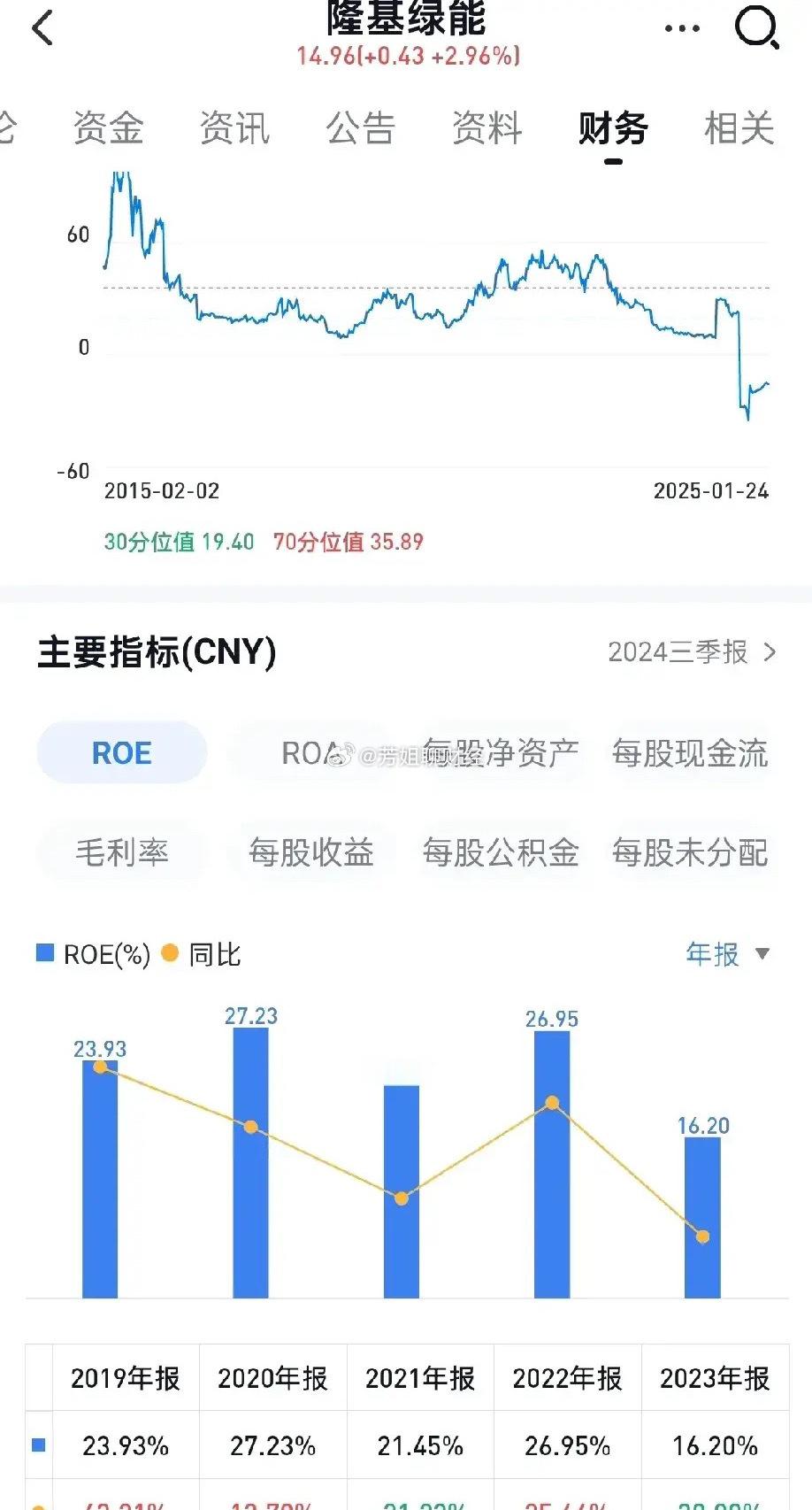 光伏龙头2024年业绩预告均大亏，黎明前的黑暗还是周期底部的继续沉沦？硅料环节两