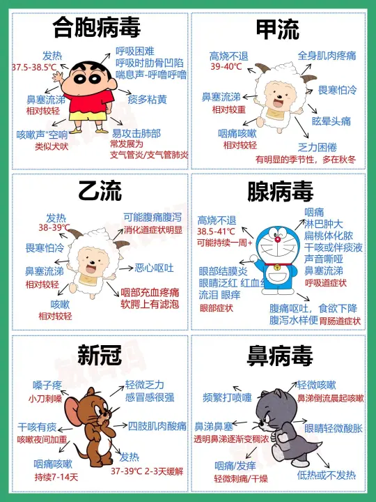 6种最容易引起宝宝肺炎的🦠，第一种最毒