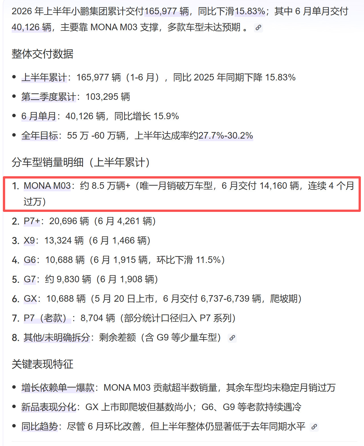 黄灿灿买小鹏MONAL03也要等3个月黄灿灿、欧阳娜娜...小鹏汽车很受明星喜爱