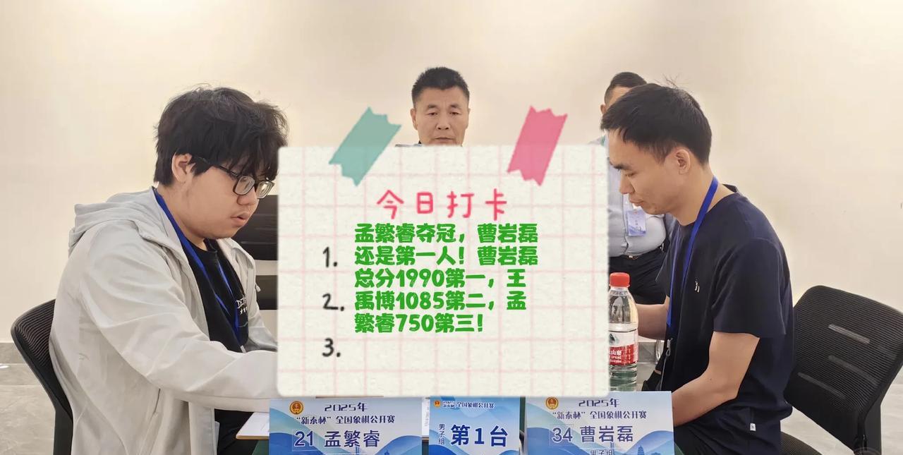 2025孟繁睿夺冠，曹岩磊还是第一人！曹岩磊总分1990第一，王禹博1085第二
