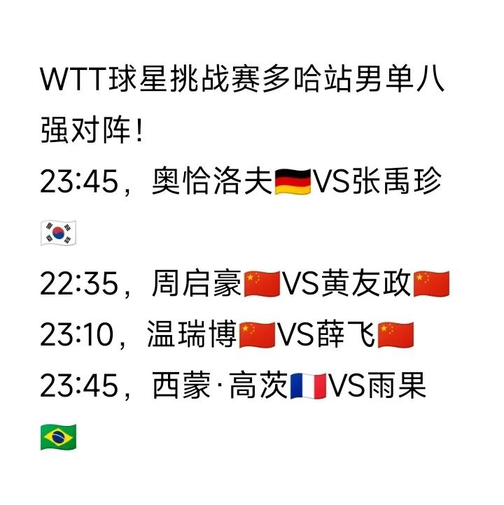 多哈球星挑战赛，男队的表情不错，很多队员都进步了，也有队员退步了，年龄大点的队员