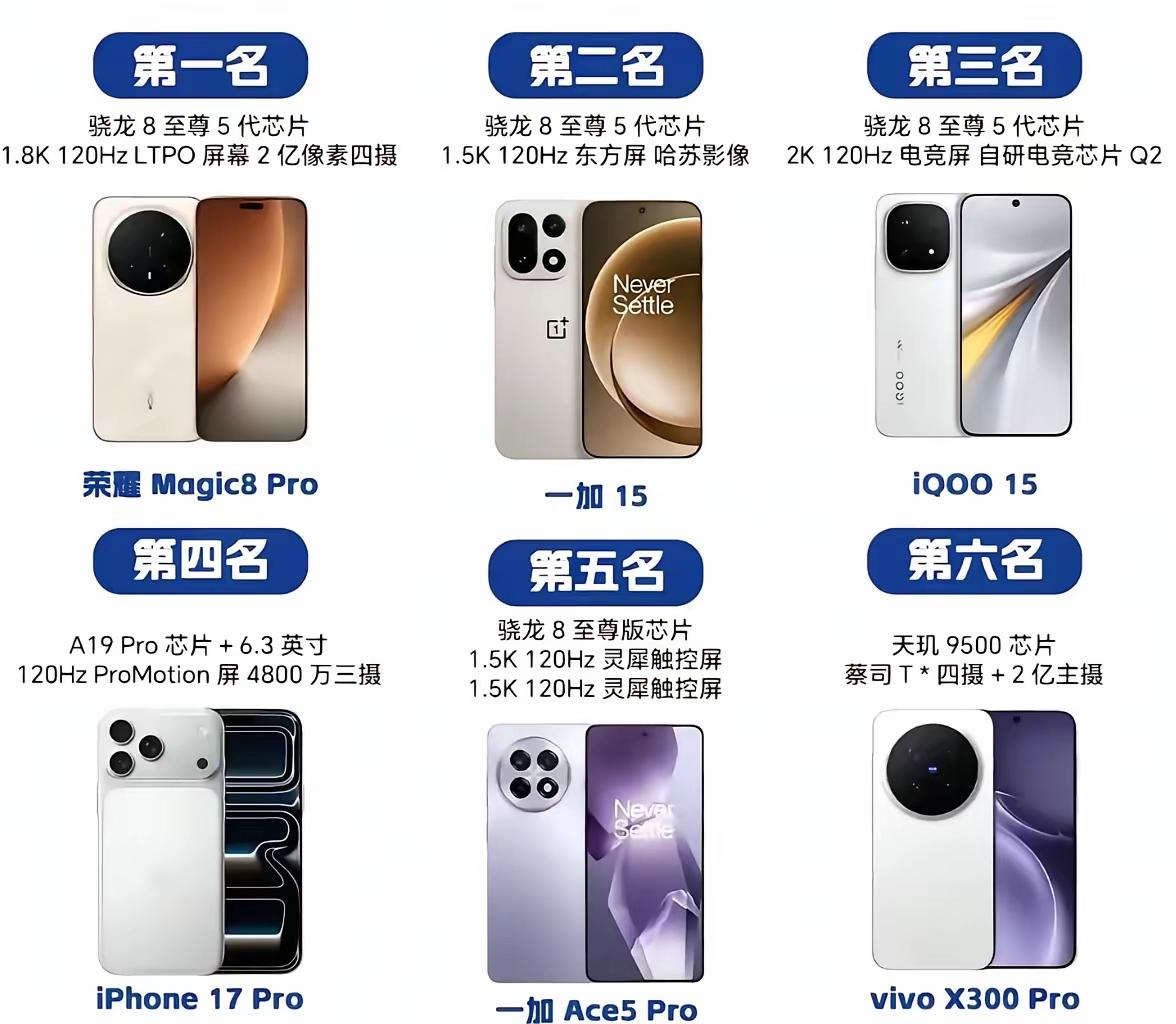 206全能旗舰排名！iPhone17被挤出前三！第一名实至名归！这才是最靠谱