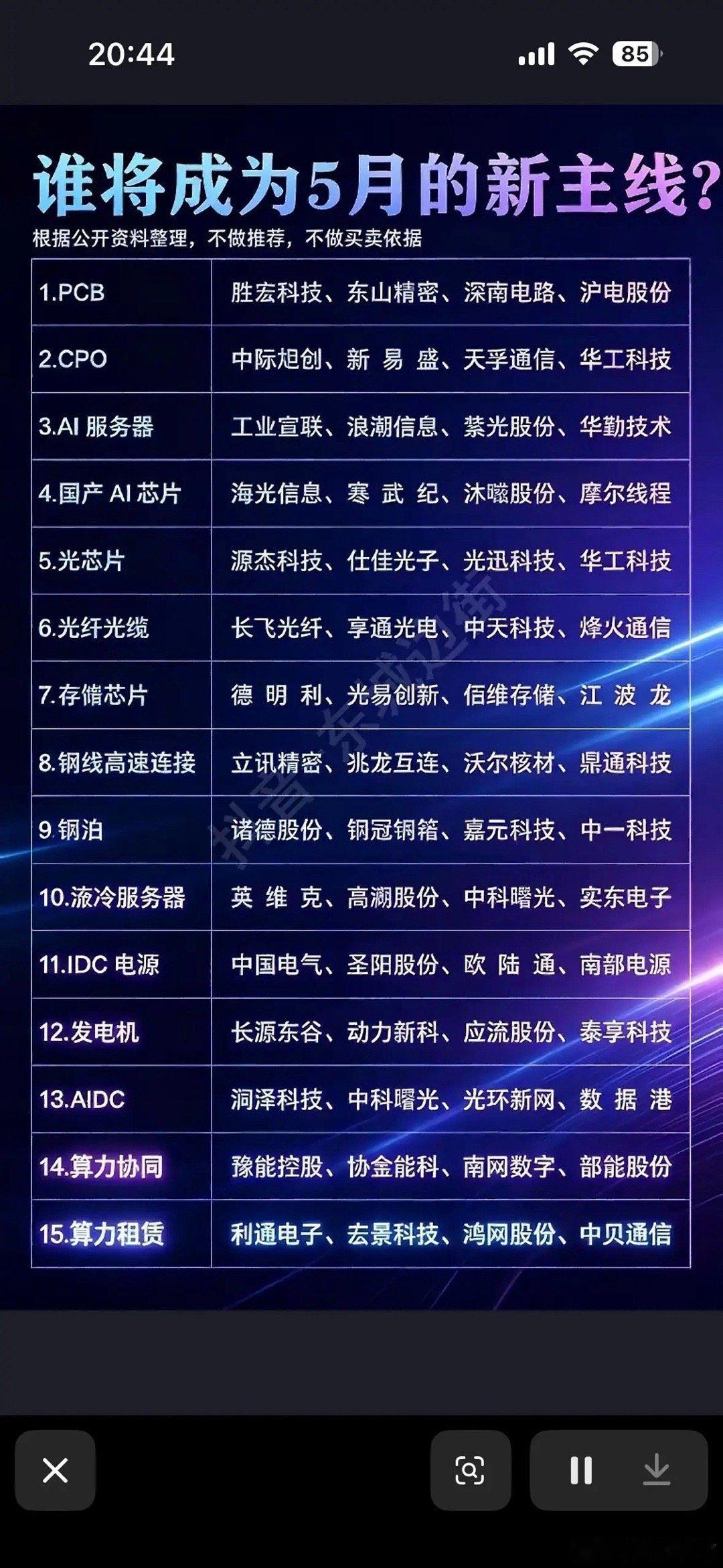 5月新主线预测：谁将引领市场？5月新主线预测，这可太让人期待了。从市场的过往表现