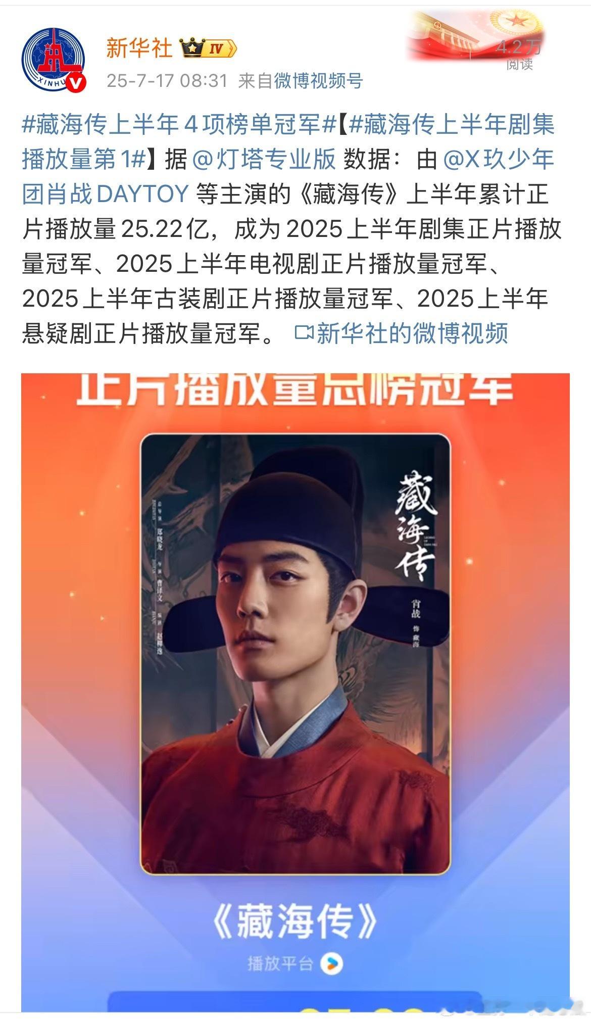 新华社一早发来战报，《藏海传》揽获四项榜单冠军🏆：2025上半年剧集正片播放量