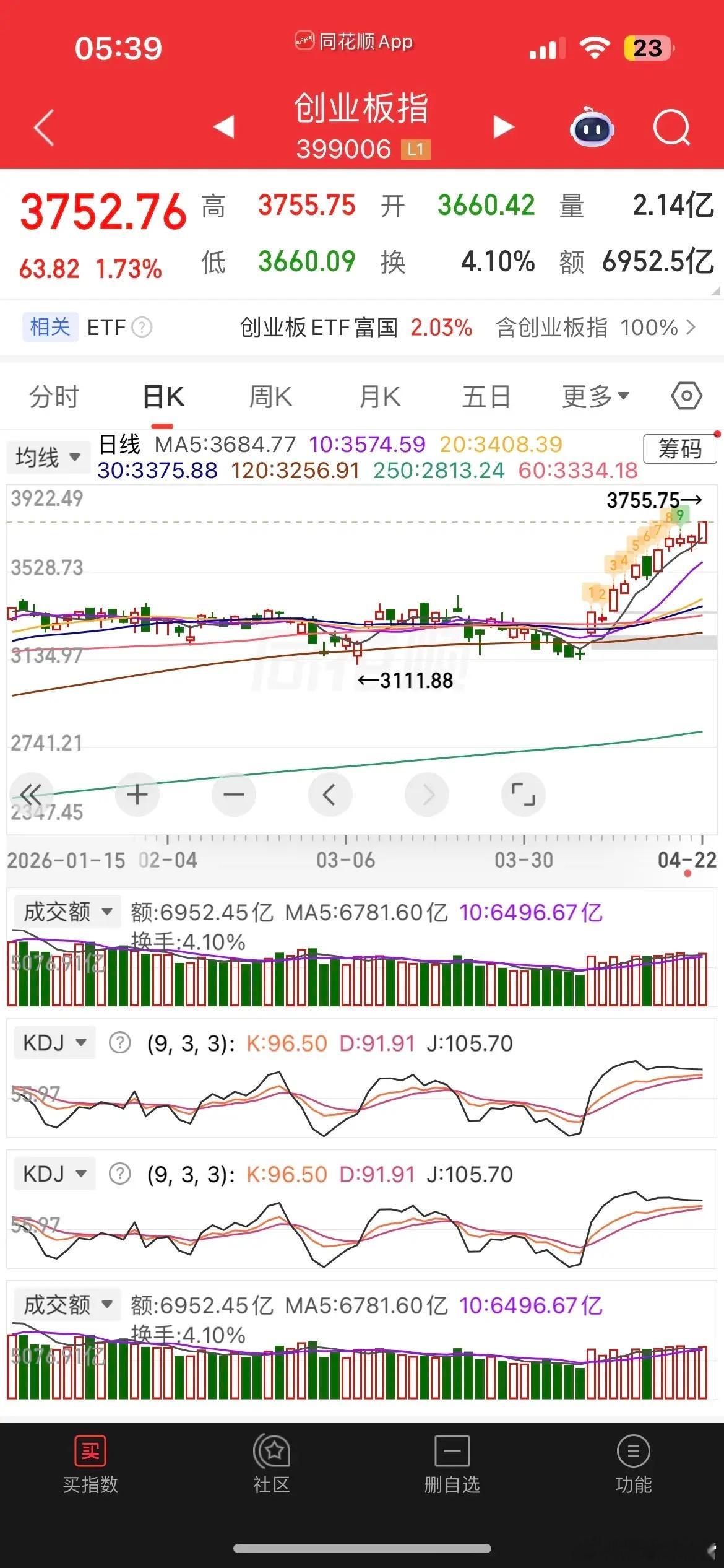 隔夜外围全面回暖，A股延续上攻行情可期中东局势迎来缓和信号，重磅利好落地。特朗普