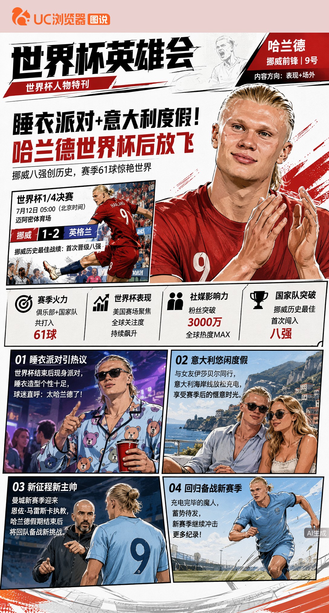 睡衣派对+意大利度假！哈兰德世界杯落幕后彻底放飞