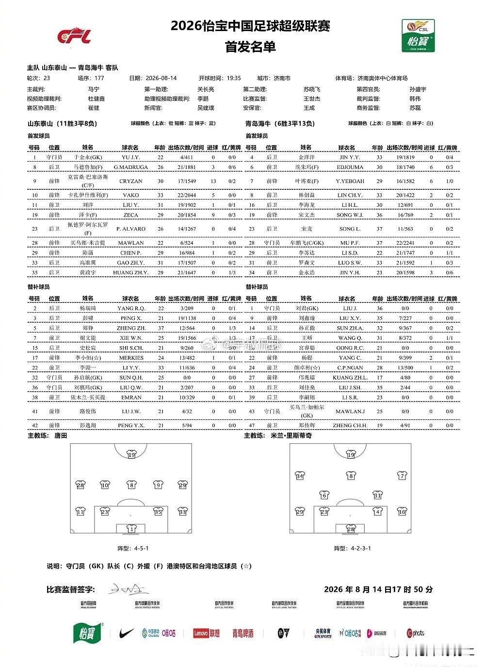 齐鲁德比再燃烽火！山东泰山主场迎战青岛海牛，一场关乎尊严与生存的省内大战正式来临