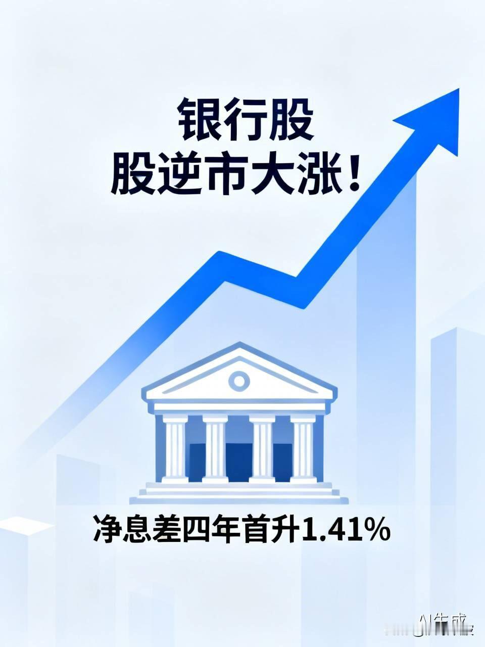 银行股逆市大涨！净息差四年首升1.41%，是真拐点还是“回光返照”？今天