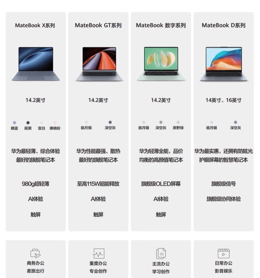 华为笔记本电脑不同系列区别​​​
