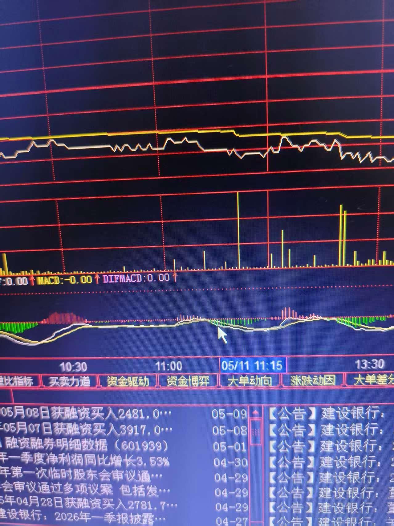 牛市最大的风险，是牛市悄悄见顶，是逃顶。如果能成功逃顶，空仓或轻仓，就能保住牛