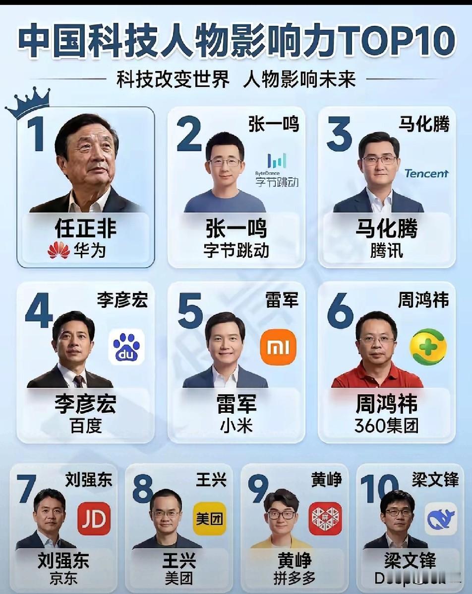 中国科技影响力前十名榜单出炉了，就这榜单来说淘宝和比亚迪并没有进入，必竟这2个企