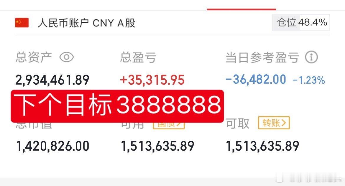 想当年莎莎也是追涨杀跌过来的，直到我账户数字越来越大，反而胆小了[笑着哭][笑