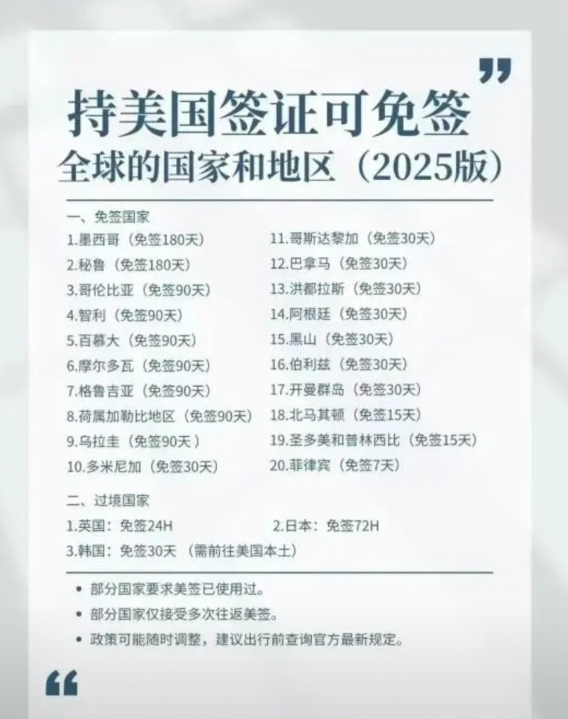 美国签证原来可以免签这么多国家环球世界，原来只需要一个美国签证？！