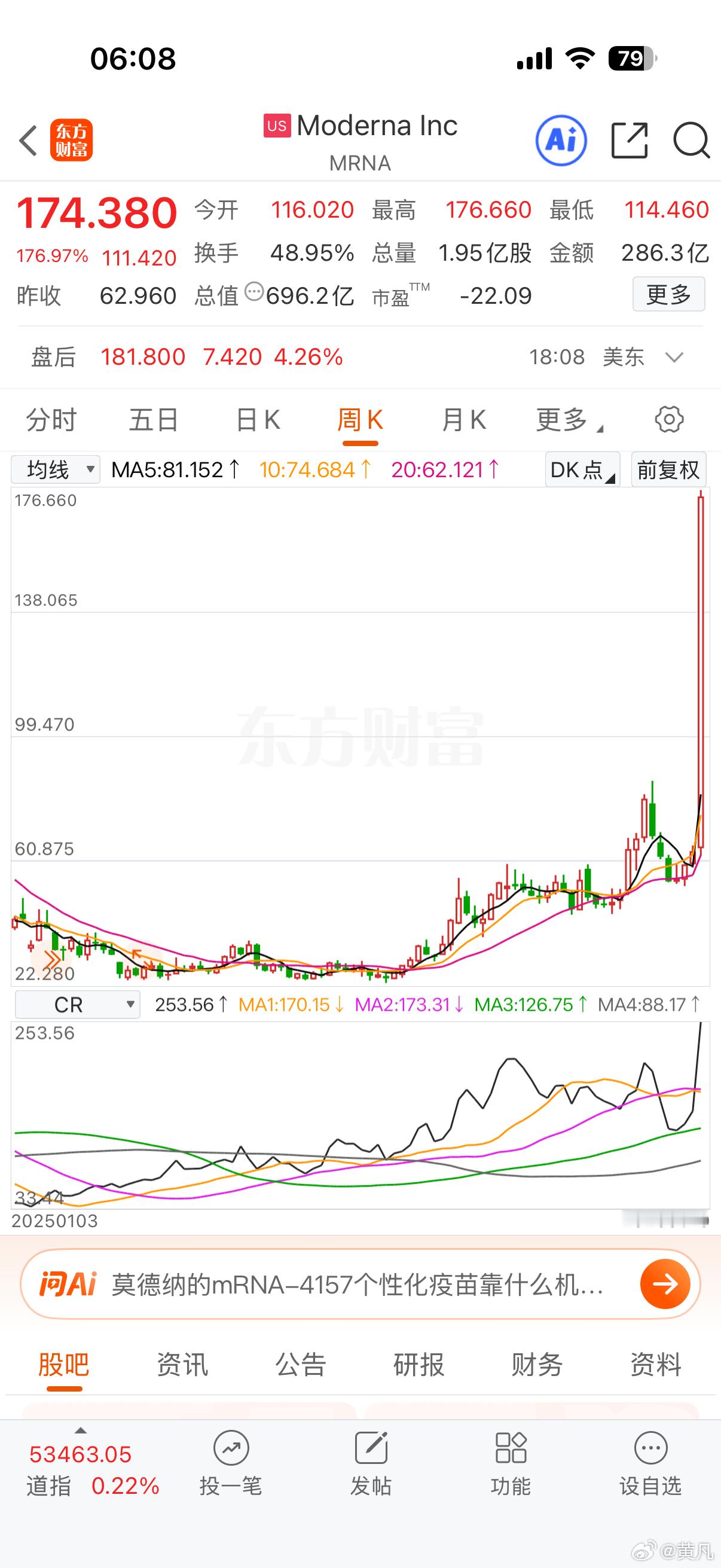 2020年研制出新冠MRNA疫苗，现在它又研制出黑色素瘤的疫苗。真是该它涨的