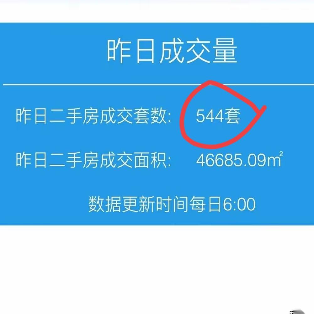35万套挂牌量！你没看错上海楼市堪忧，已经超过近35万个房东，在网上售卖自己