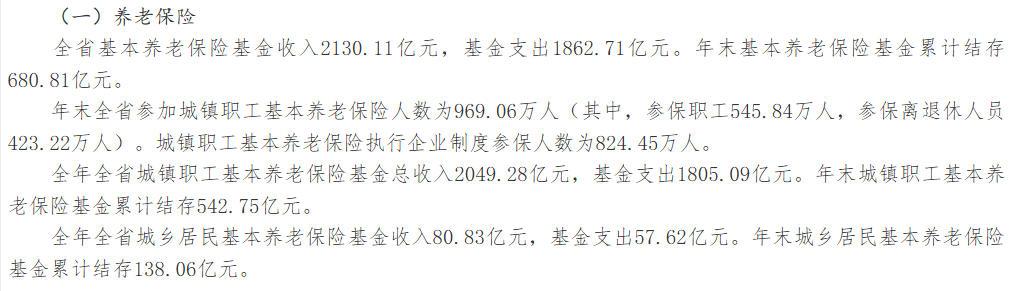 吉林的城镇职工养老保险退休金平均3554元？比全国平均的3825元低271元。