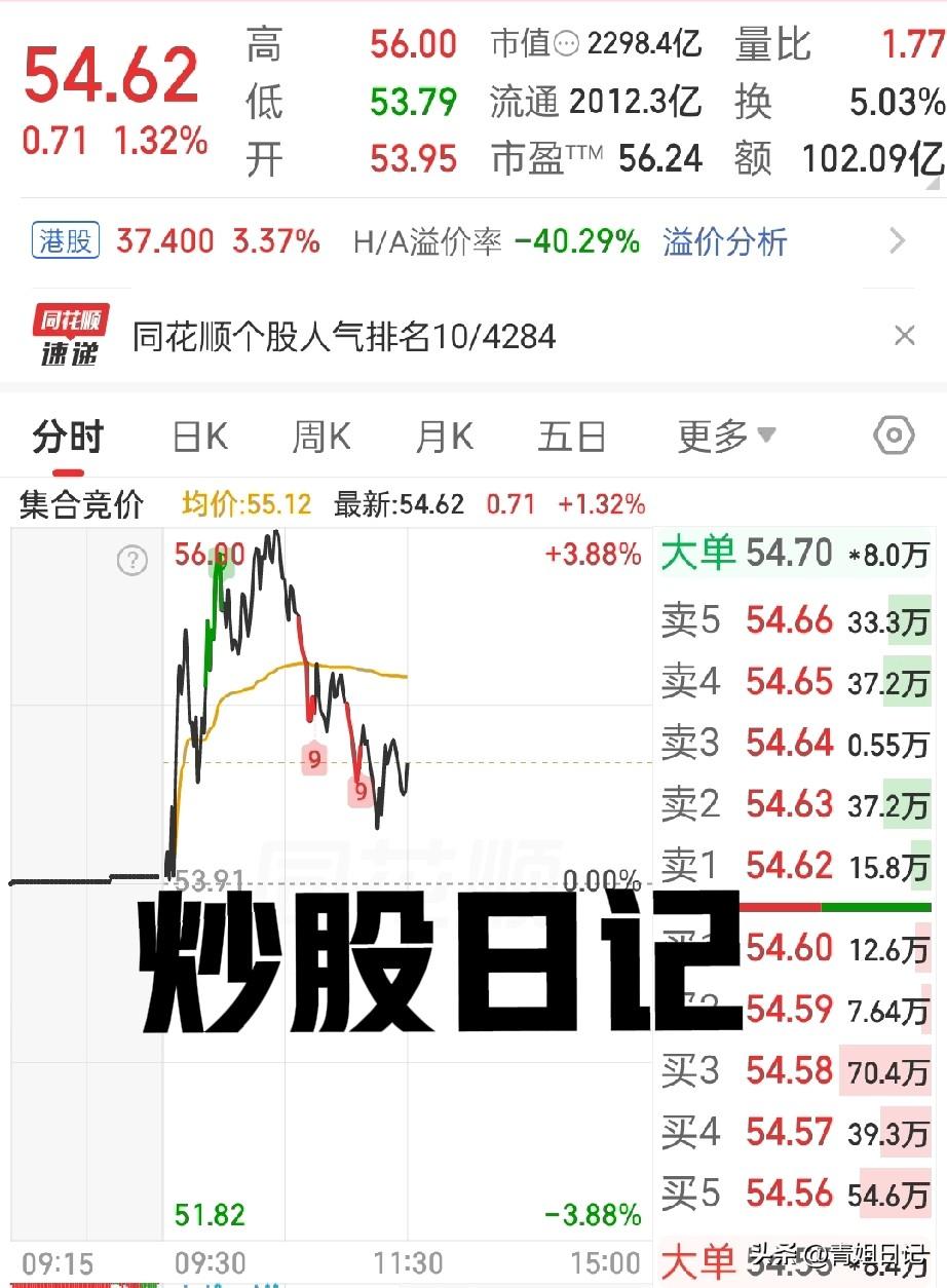 刚打完球回来，账户里莫名其妙多了400块钱，这感觉谁懂啊？上午看三花智控冲到