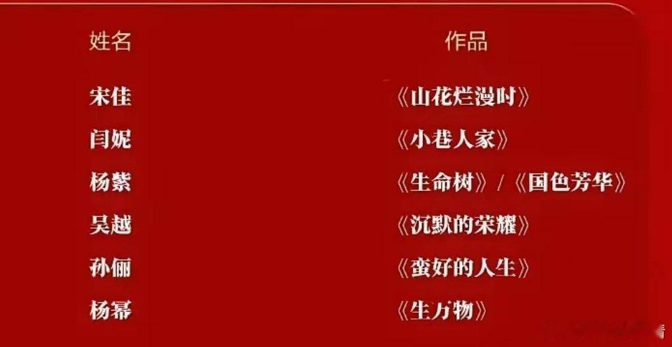 金鹰奖提名预测名单出来了，有很多优秀的女演员入围，其中杨紫入围了两部《生命树》和