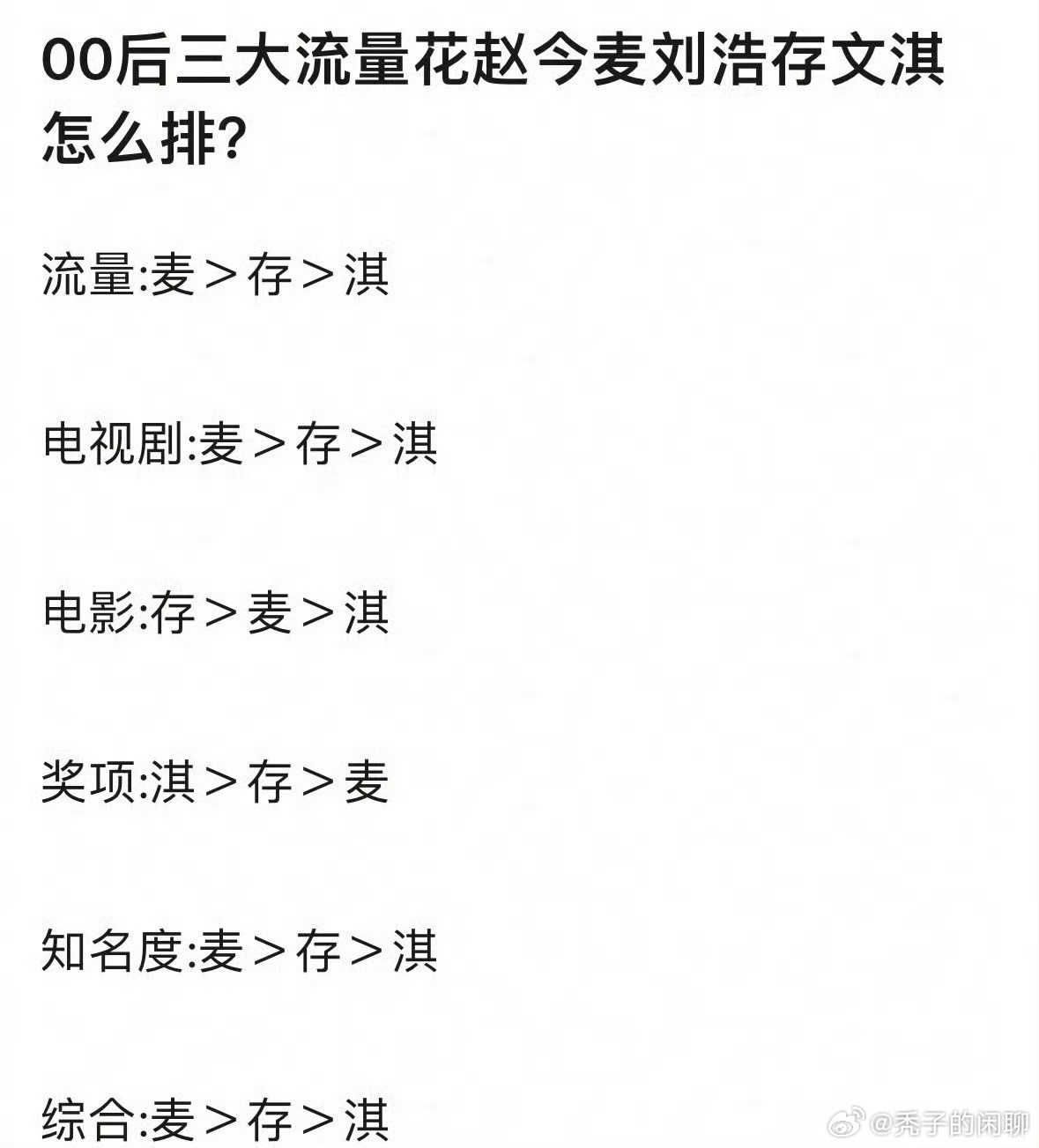 00后三大流量花00后三大流量花排名不太认同