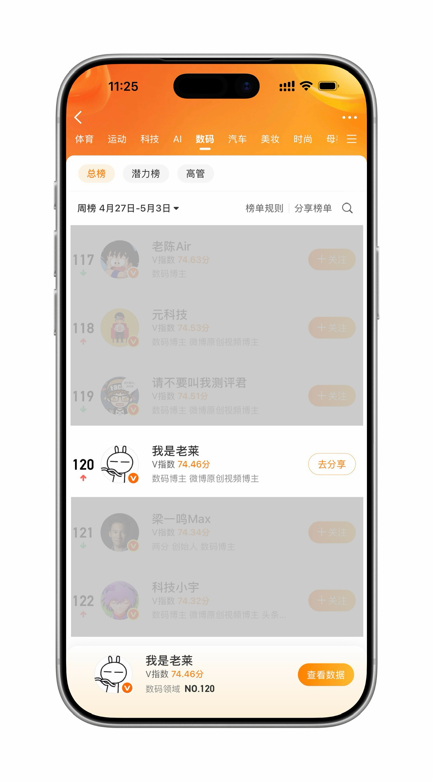 兄弟们！我上总榜了～（虽然金V掉了）感谢大家