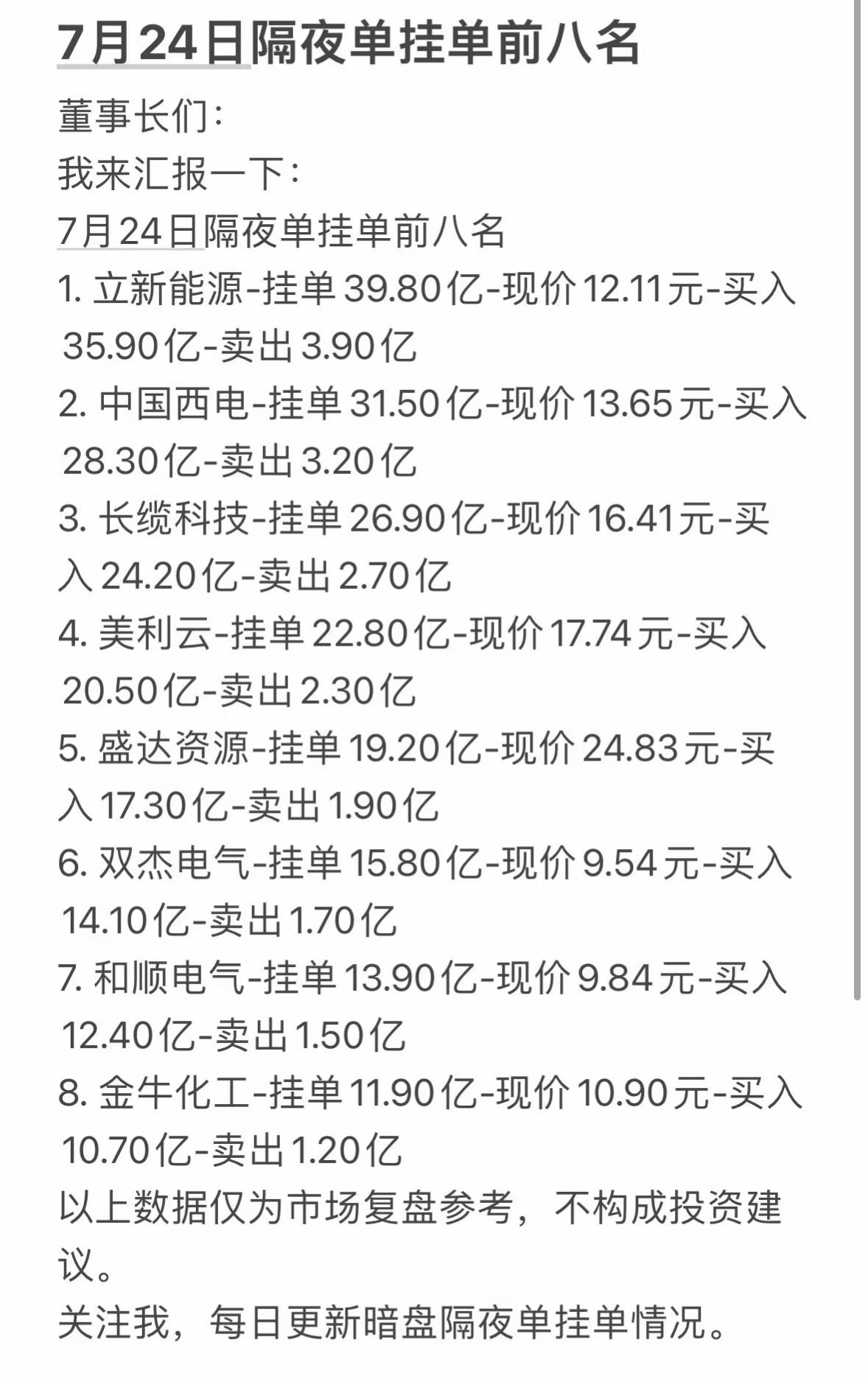 7月24日周五隔夜单挂单前八名，投资参考！7月24日周五隔夜单挂单前八名可是