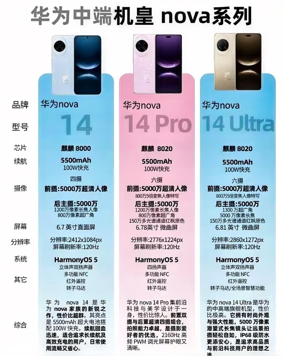 华为nova系列手机对比：14、14Pro、14Ultra，哪款是你的菜？