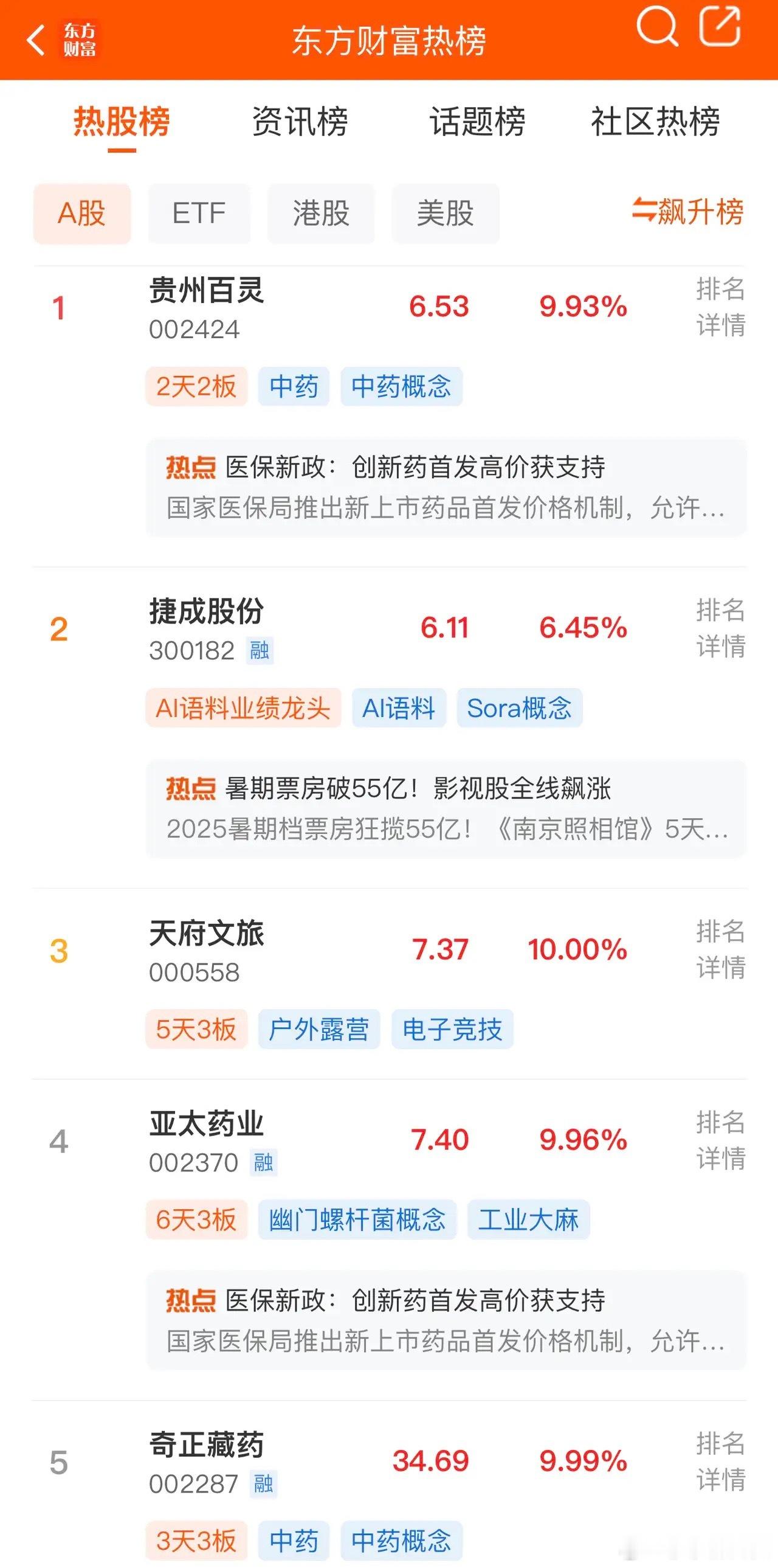 2025年8月3，各大股吧前十热股:淘股吧：1.西藏天路2.西藏药业3.誉衡
