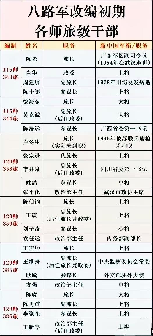 120师的两位首任旅长，358旅首任旅长因闹了些不愉快而未到任，359旅首任旅长