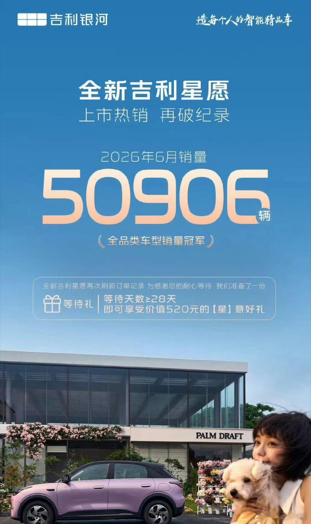 吉利星愿6月卖了50906辆，月销5万+，全品类销量冠军。10万级纯电小车这个赛