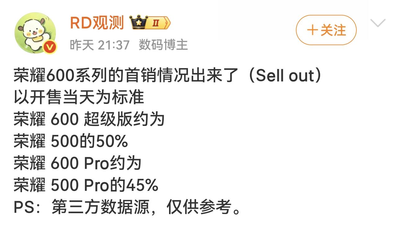 荣耀600系列首销数据来了开售当天荣耀600超级版约为荣耀500的50%，荣