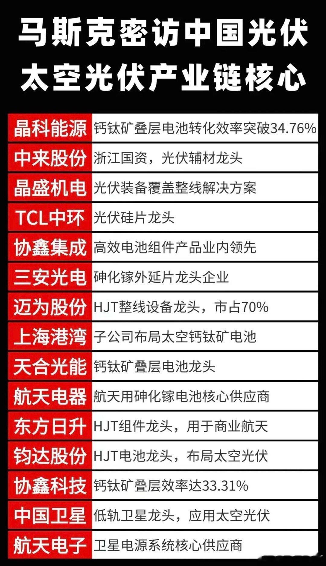 马斯克密访中国光伏，太空光伏引领市场太空光伏产业链，核心龙头股，深度解析重点关注