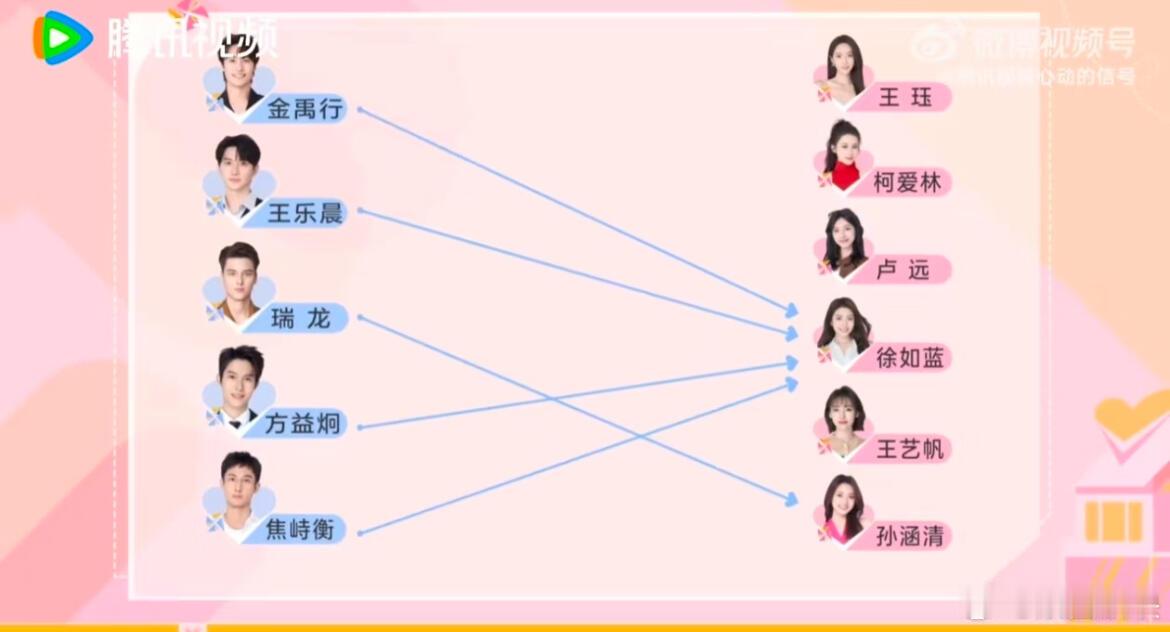 直接改名心动的男女主算了心动的信号心动的信号​​​