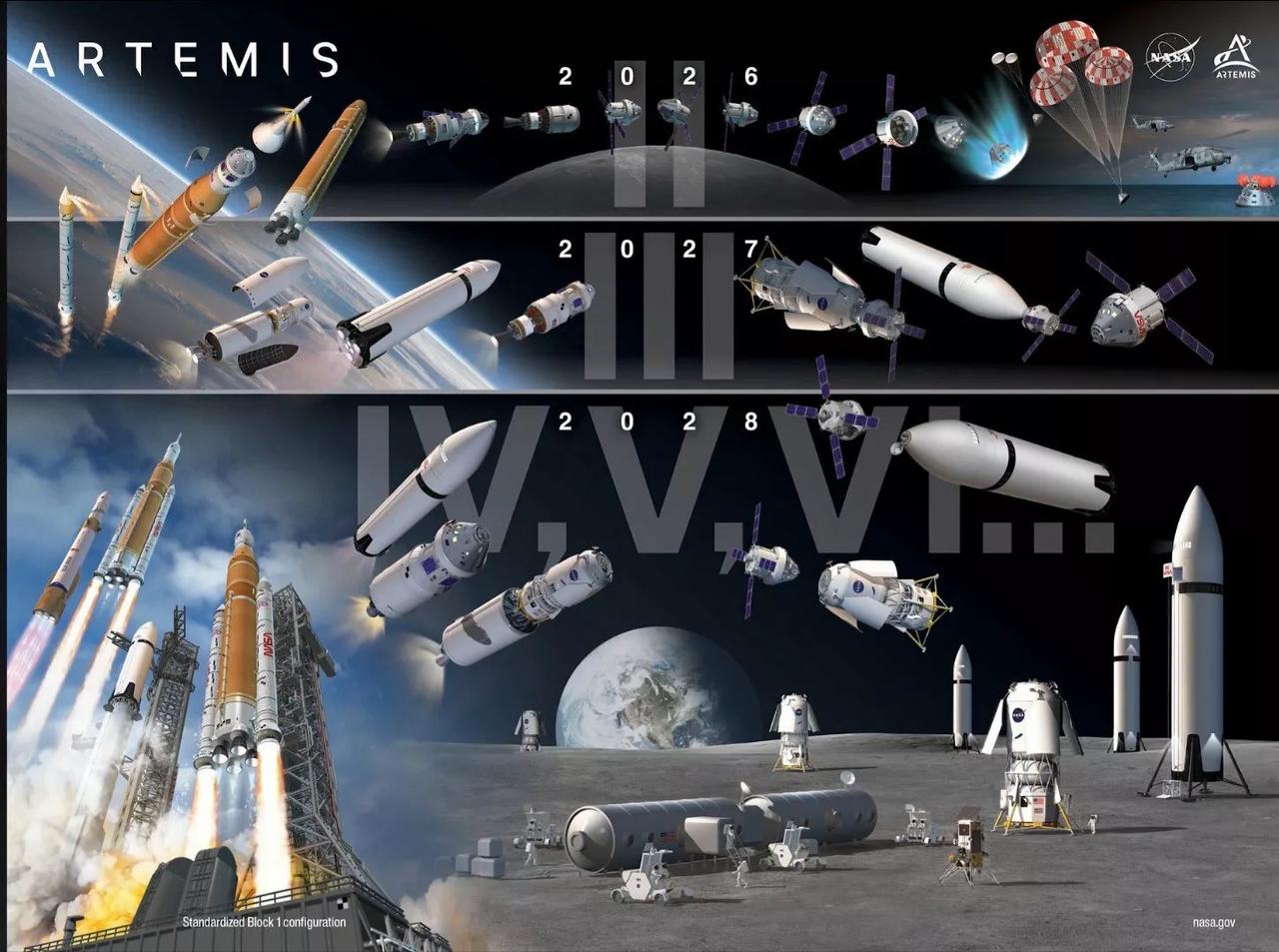 毫不意外，老美的登月计划变了，登月时间推迟一年到2028年，这已经是第二次改时间