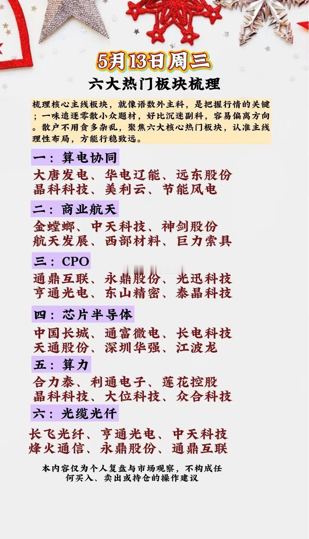 六大热门板块梳理。建议点赞收藏