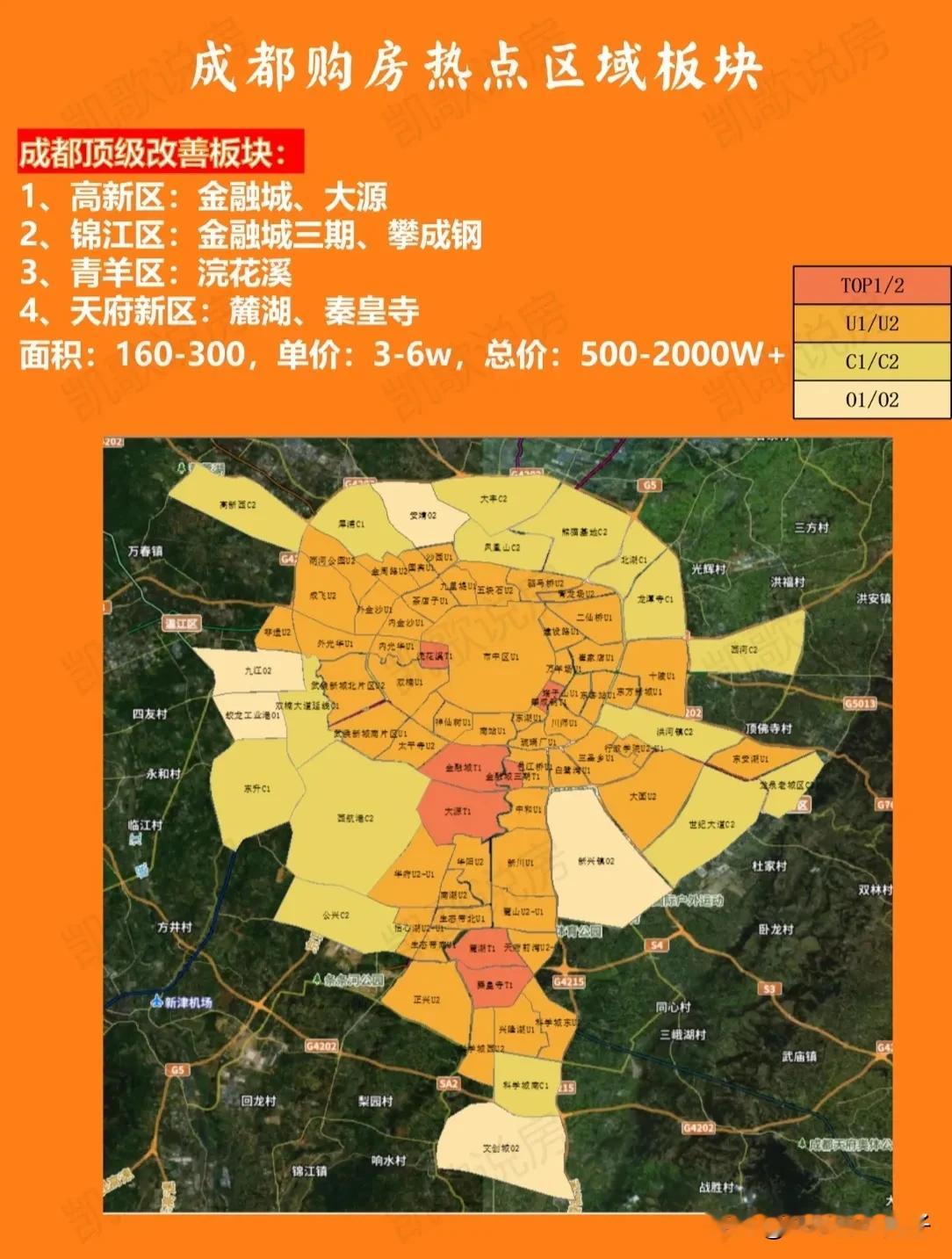 在成都现在哪个区域买房最合适？真话：没有万能区，只有匹配你需求的板块！预算充足、看重保值好转手，优先