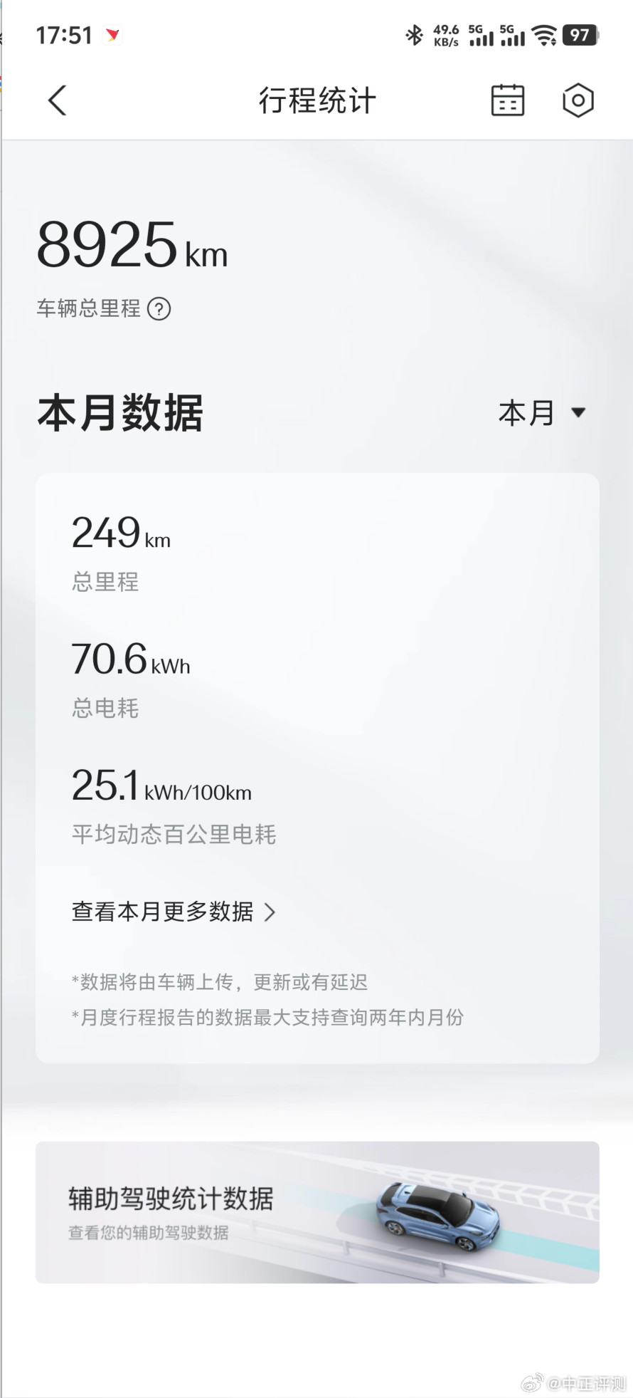 汇报下极氪001/25款/YOU版，的使用感受。买了21个月，跑了8900公里。