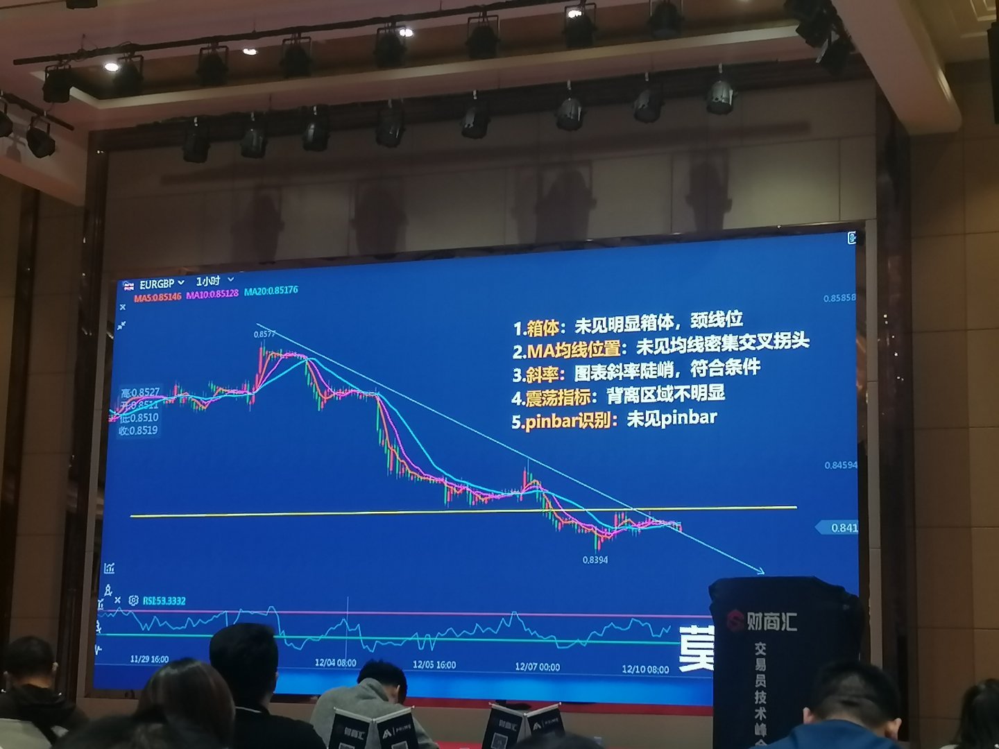 五个条件只满足一个就等待。符合三个条件就轻仓做多。五个条件贴在电脑旁边，满足5个
