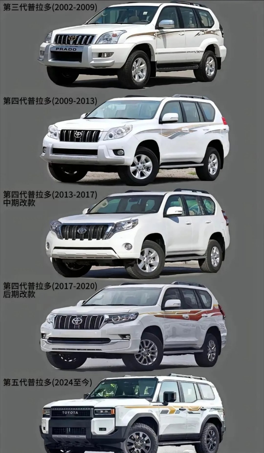 仅就汽车工业设计和颜值而言，普拉多是SUV领域的一款传奇车型，是无数男人心目中的