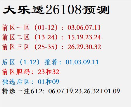 大乐透26108预测前区一区（01-12）:03.0