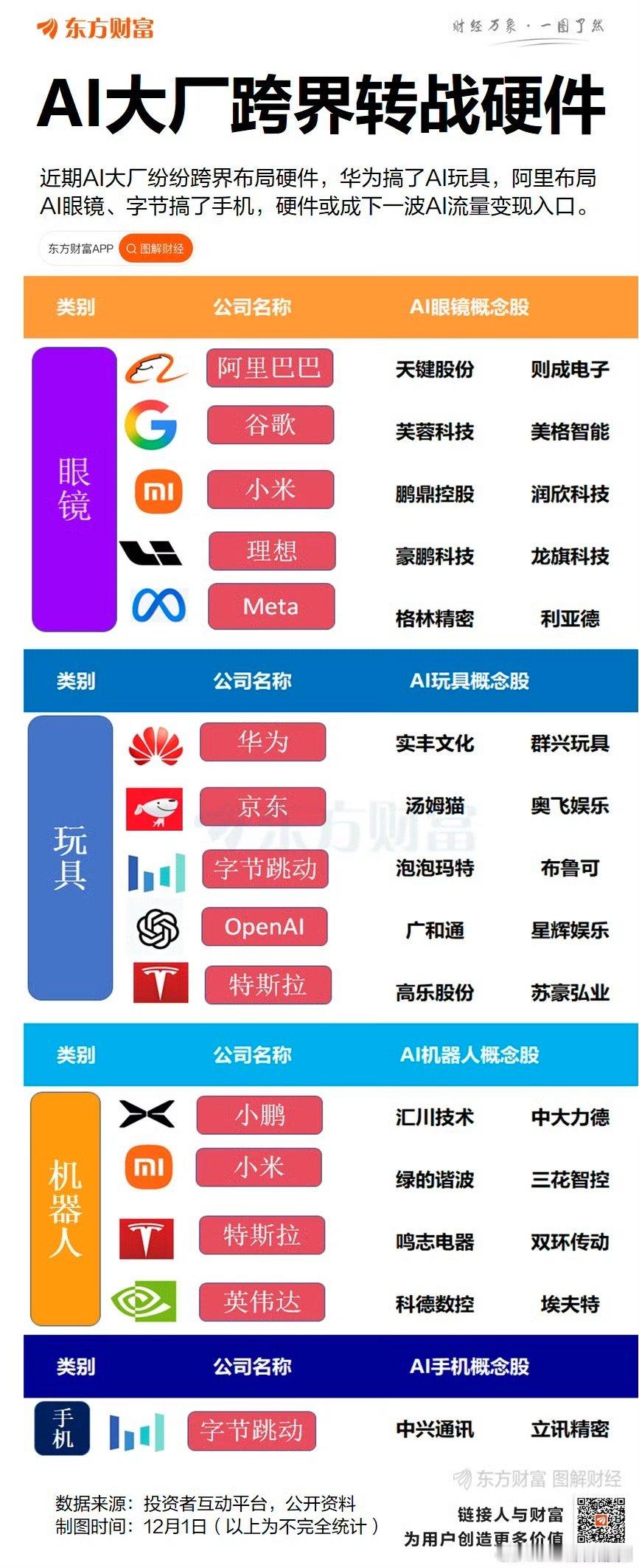 【字节搅动端侧风云！AI大厂纷纷跨界布局硬件】周一(12月1日)字节跳动豆包团队