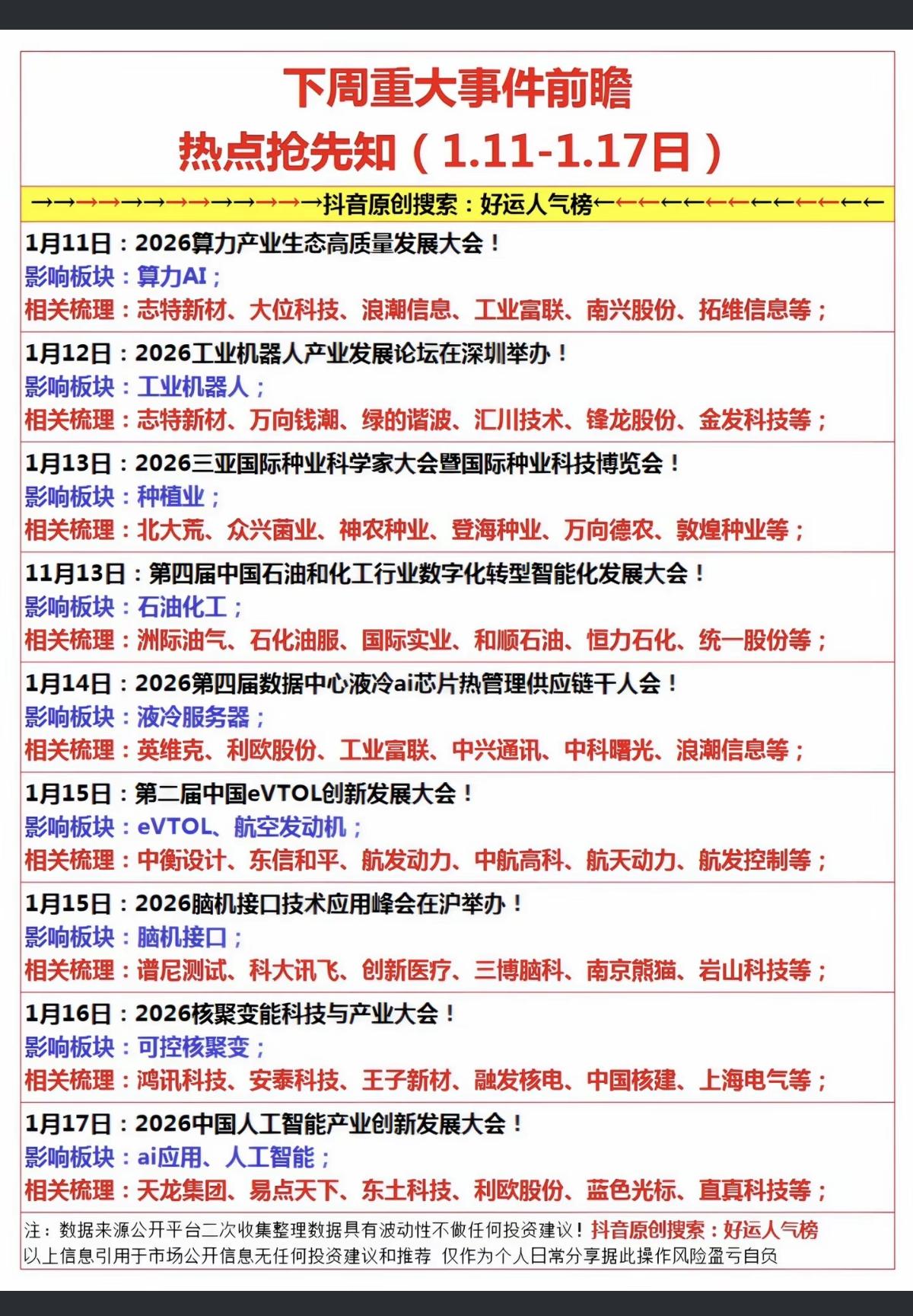 1.11周日下周财经大事件前瞻！1.算力ai，ai应用2.工业机器